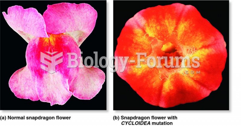 Genetic control of flower symmetry.