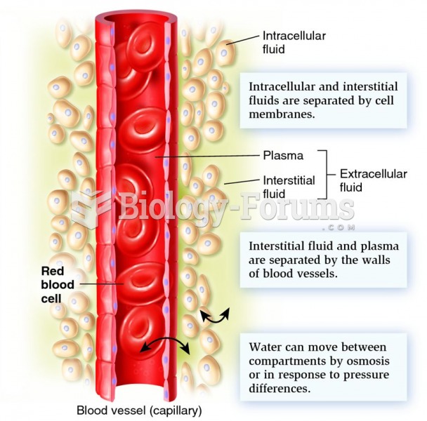 Fluid compartments in a typical vertebrate.