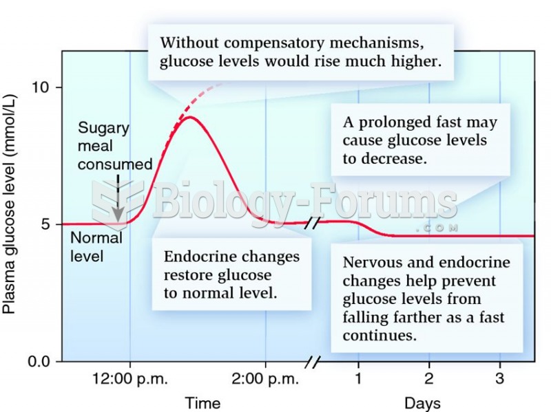 An example of a homeostatically controlled variable: blood levels of glucose in a human.