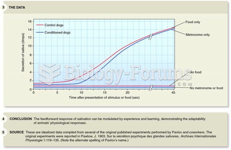 Feedforward events can be conditioned to external stimuli.