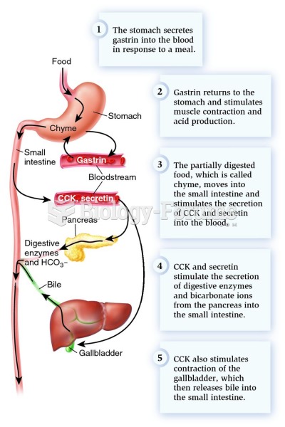 Hormonal regulation of digestion rate in the stomach and small intestine.