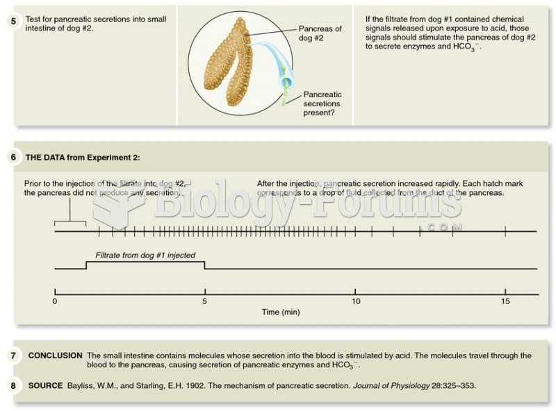 Bayliss and Starling discovered the mechanism by which the small intestine and pancreas work togethe