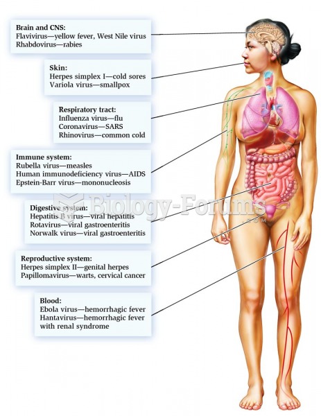 Some viruses that cause human diseases.