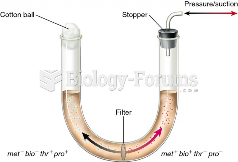 A U-tube apparatus like the one used by Bernard Davis.