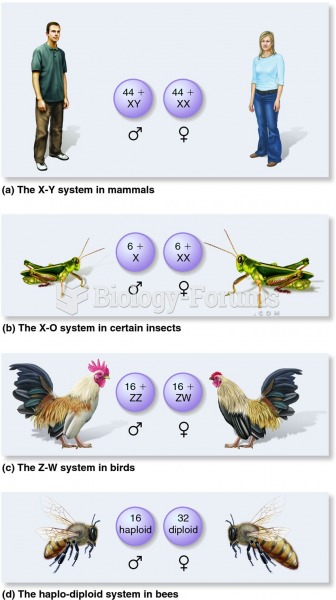 Different mechanisms of sex determination in animals.