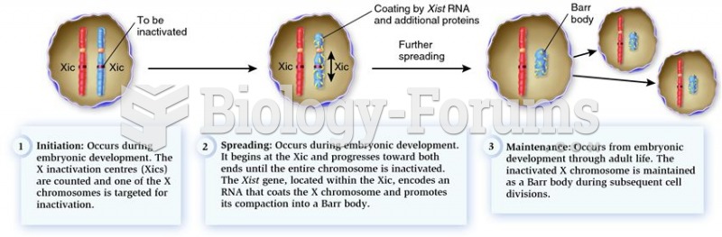 The process of X inactivation