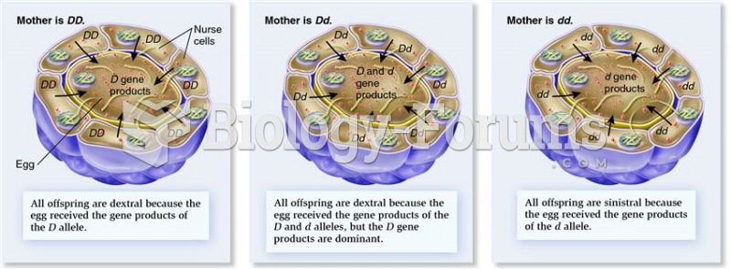 The mechanism of maternal effect in snail coiling.