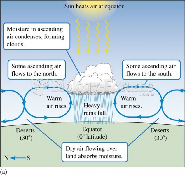 (a) Solar-driven air circulation