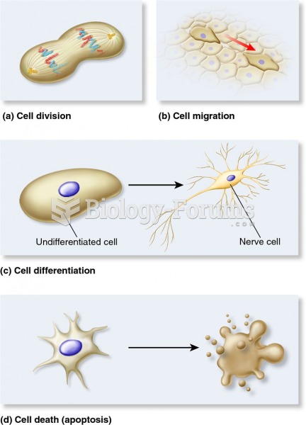 Four types of cellular responses to positional information in animals.