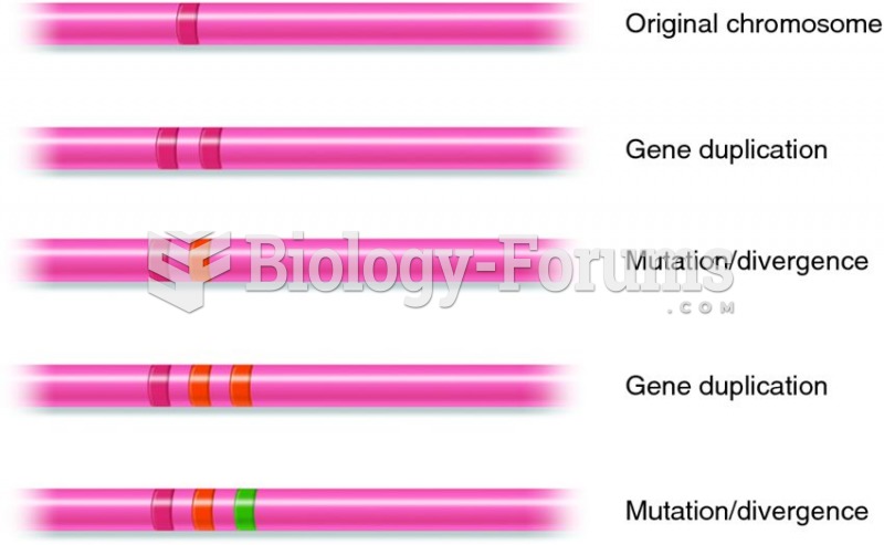 Gene duplication increases genetic complexity