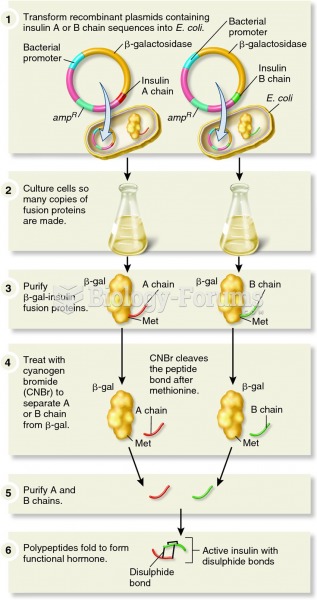 The use of bacteria to make human insulin