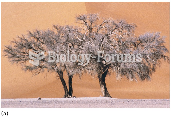 Deserts differ across the world. (a) Acacia trees between a gravel plain and sand dunes in the Namib