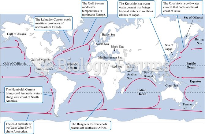 Oceanic circulation, which is driven mainly by the prevailing winds, moderates earth's climate.