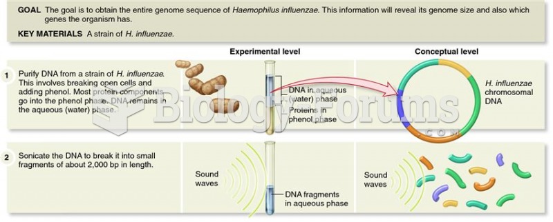 Determination of the complete genome sequence of Haemophilus influenzae by Venter, Smith, and collea