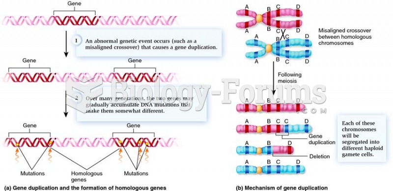 Gene duplication and the evolution of homologous genes