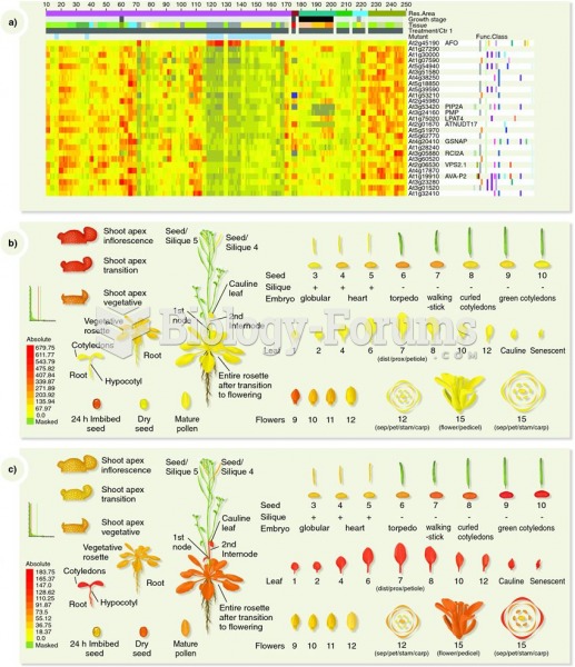 Bioinformatics tools at the BAR (Bio-Array Resource).