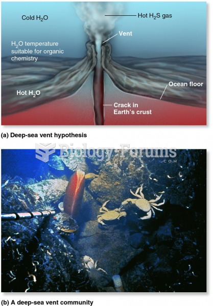 The deep-sea vent hypothesis for the origin of life