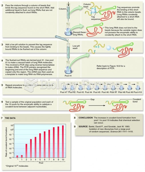 Bartel and Szostak demonstrated chemical selection for RNA molecules that can catalyze phosphoester 