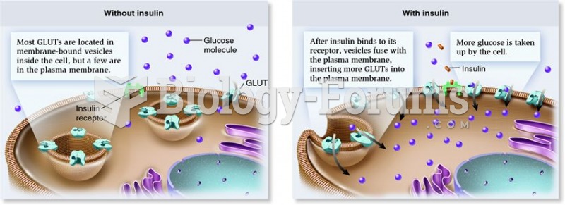 Insulin promotes the transport of glucose across plasma membranes.