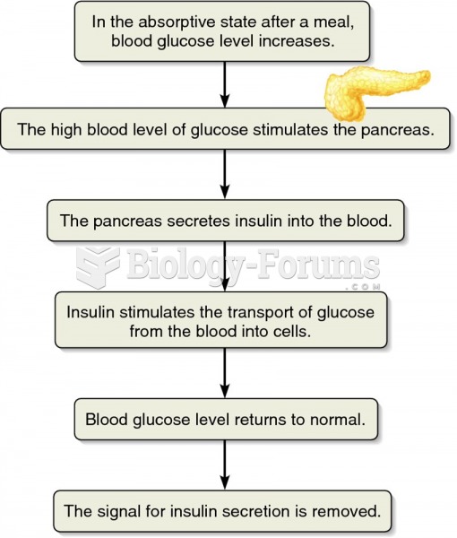 Maintenance of normal blood glucose levels.