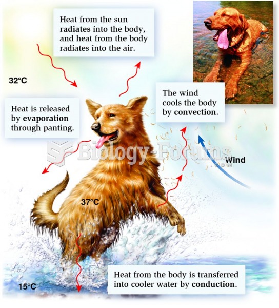 The four ways in which animals exchange heat with the environment are radiation, evaporation, convec