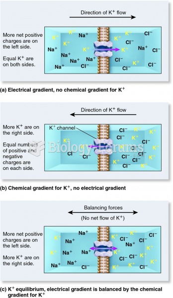Electrical and chemical gradients.