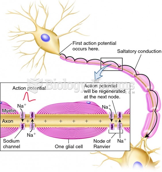 Saltatory conduction along a myelinated axon.