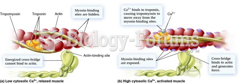 Role of calcium, tropomyosin, and troponin in cross-bridge cycling.