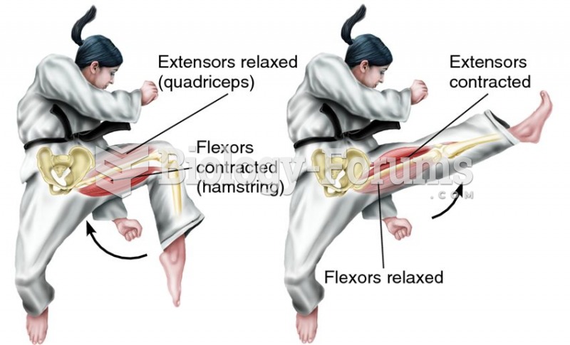 Actions of flexors and extensors.