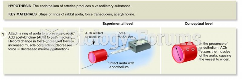 Furchgott's discovery that endothelial cells produce a vasodilating substance.