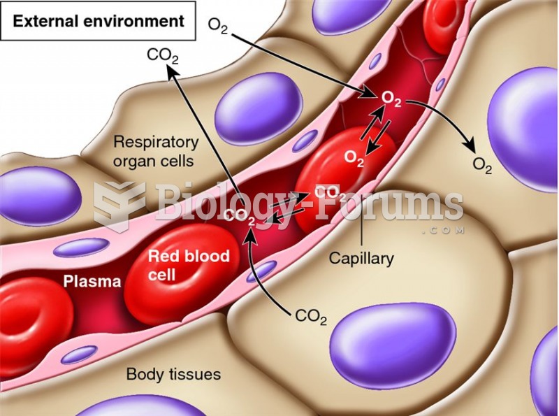 Overview of gas exchange between the environment, blood, and cells.