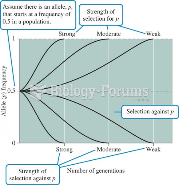 Variation in the rate of evolution as a function of the strength of selection, assuming genetic drif