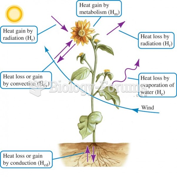 There are multiple pathways for heat exchange between organisms and the environment.