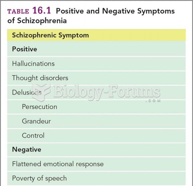 Positive and Negative Symptoms of Schizophrenia