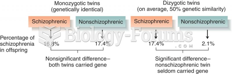 Heredity and Schizophrenia 