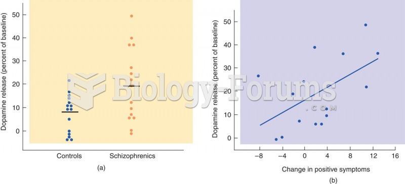 Results of the study by Laruelle et al. (1996) 