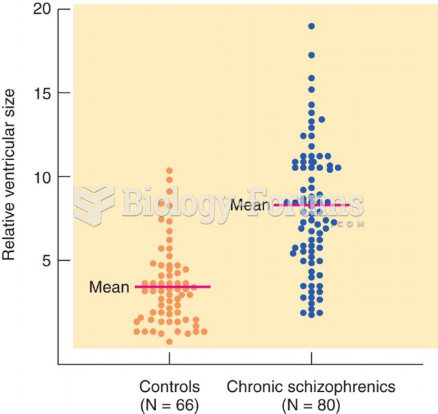 Relative Ventricular Size in Chronic Schizophrenics and Controls 