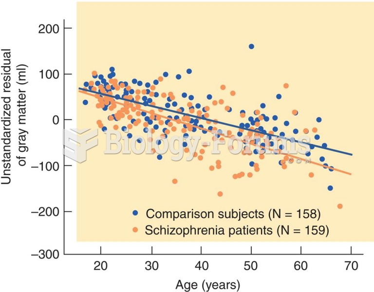 Cerebral Gray Matter and Schizophrenia 