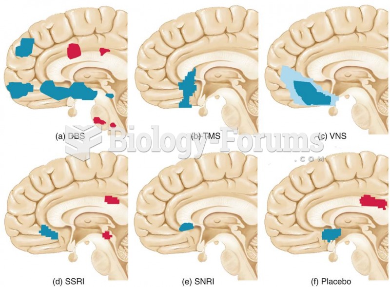 Decreased Activation of the Subgenual ACC After a Variety of Successful Treatments for Depression