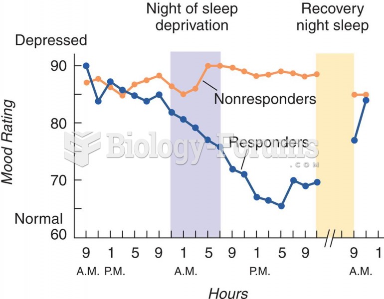 Antidepressant Effects of Sleep Deprivation 