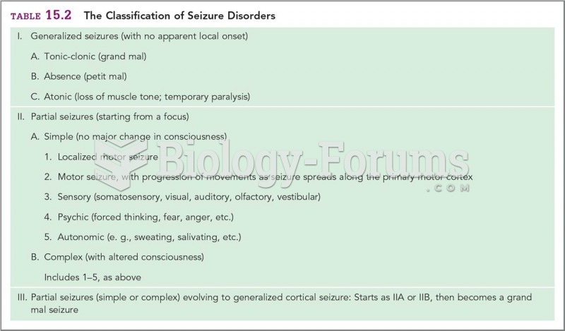 The Classification of Seizure Disorders