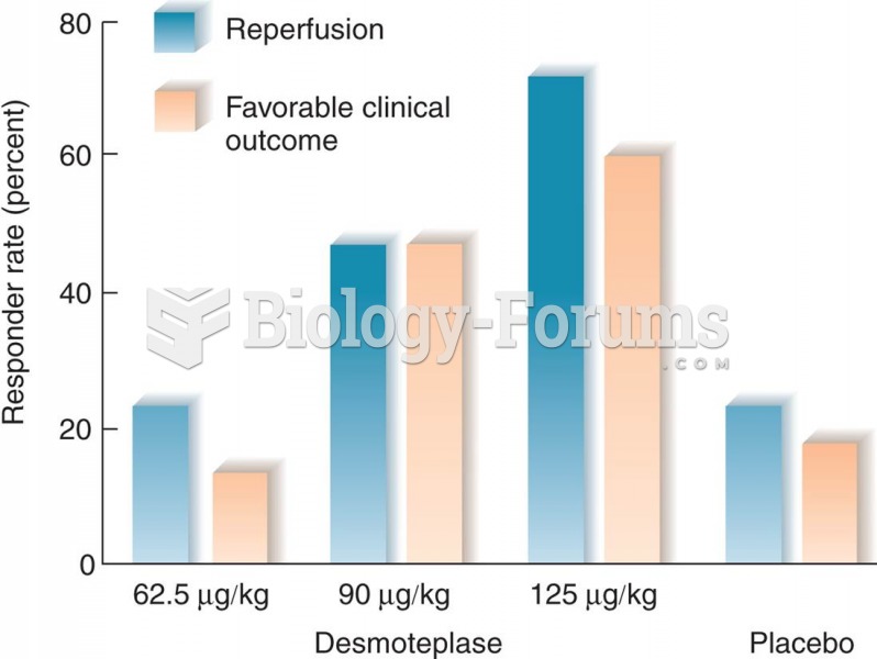 Desmoteplase in Treatment of Strokes 