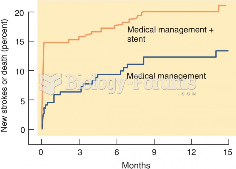 Effects of Carotid Stents 