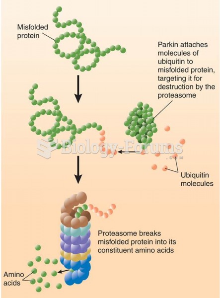 The Role of Parkin in Parkinson’s Disease 