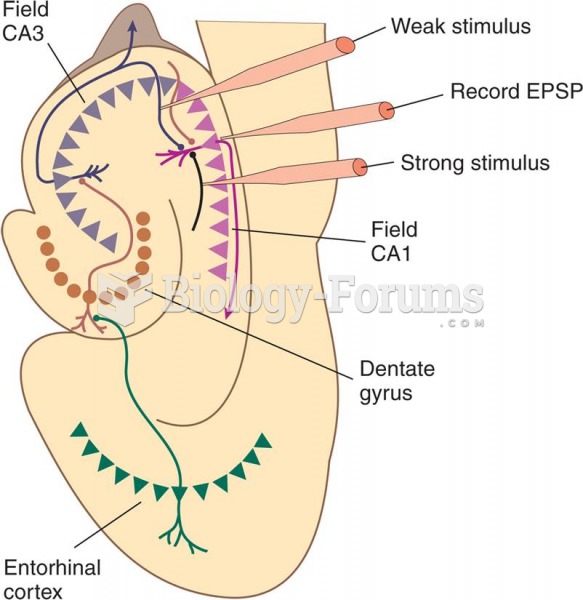 Associative Long-Term Potentiation 