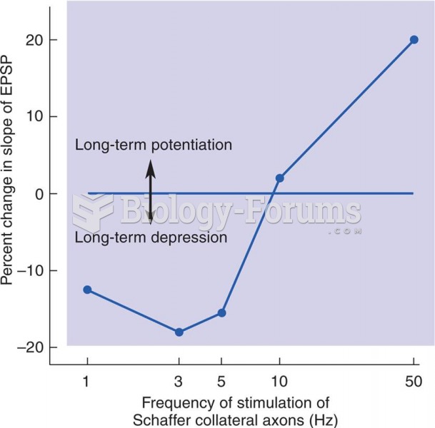 Long-Term Potentiation and Long-Term Depression 