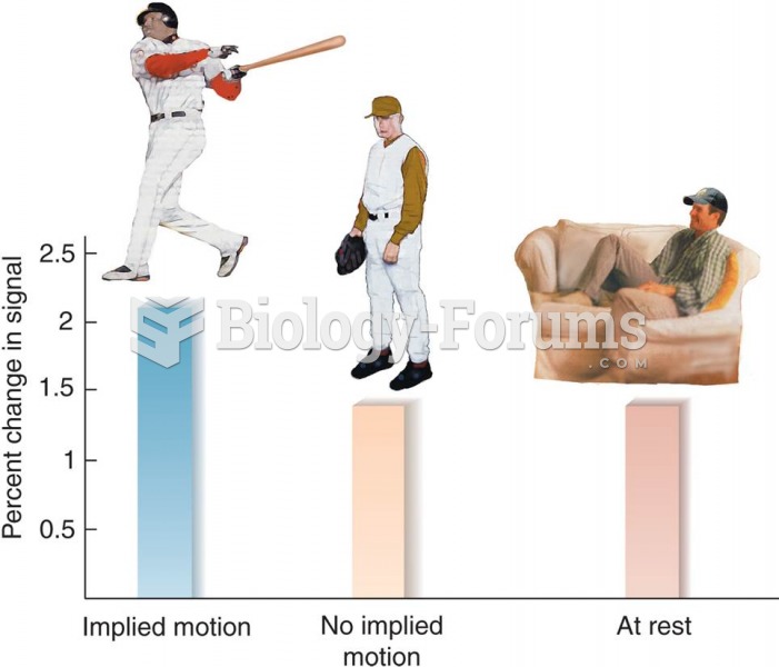 Evidence of Retrieval of Visual Memories of Movement 