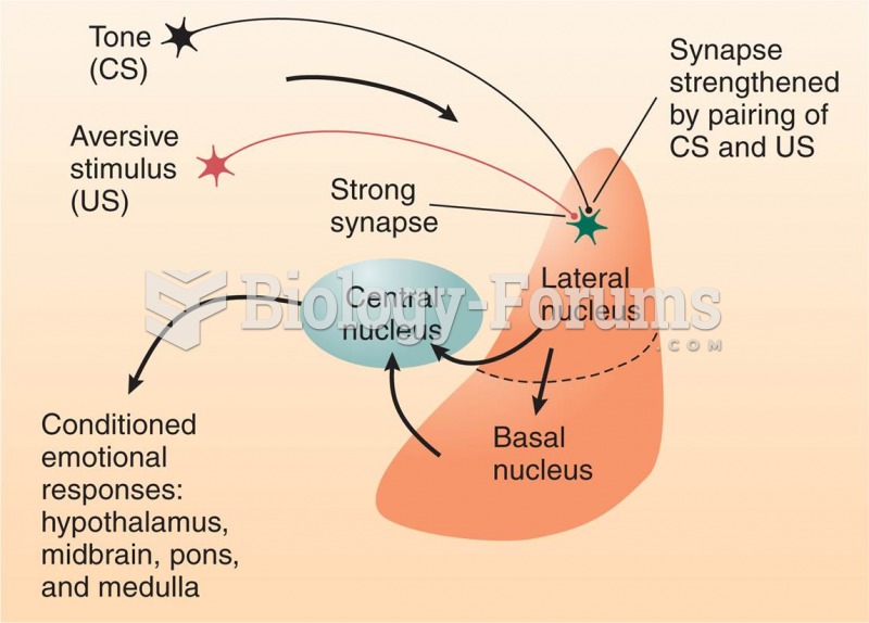 Conditioned Emotional Responses 