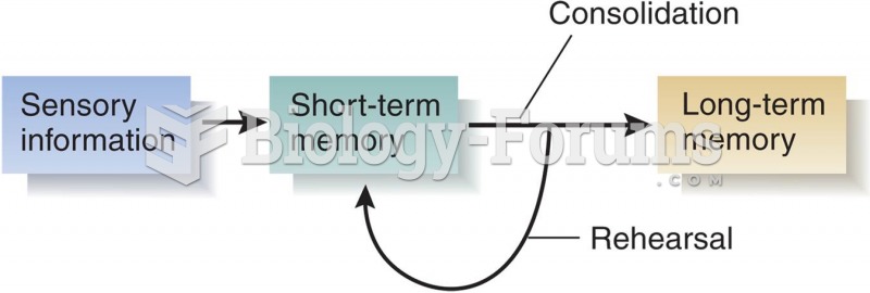 A Simple Model of the Learning Process