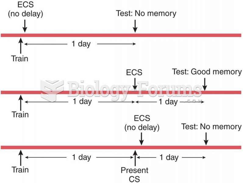 A Schematic Description of the Experiment by Misanin, Miller, and Lewis (1968)